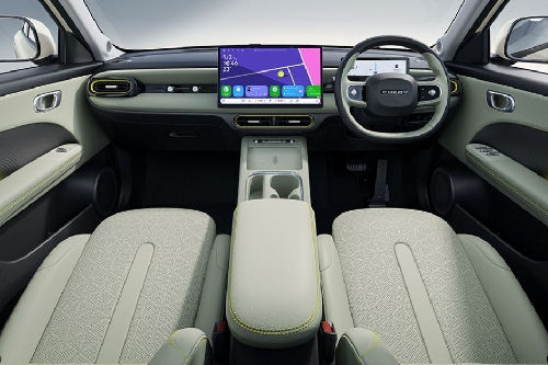 Dashboard View of Q