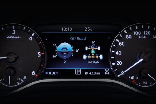 Terra TachoMeter
